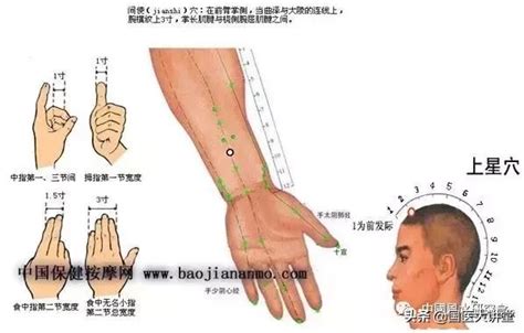 玉門穴|鬼門十三針